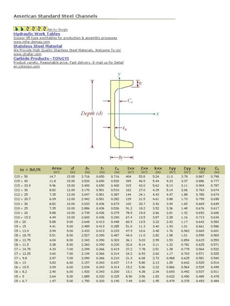 steel box channel dimensions|common steel channel sizes.